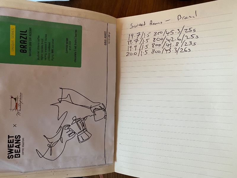 Daterra low caf reserve