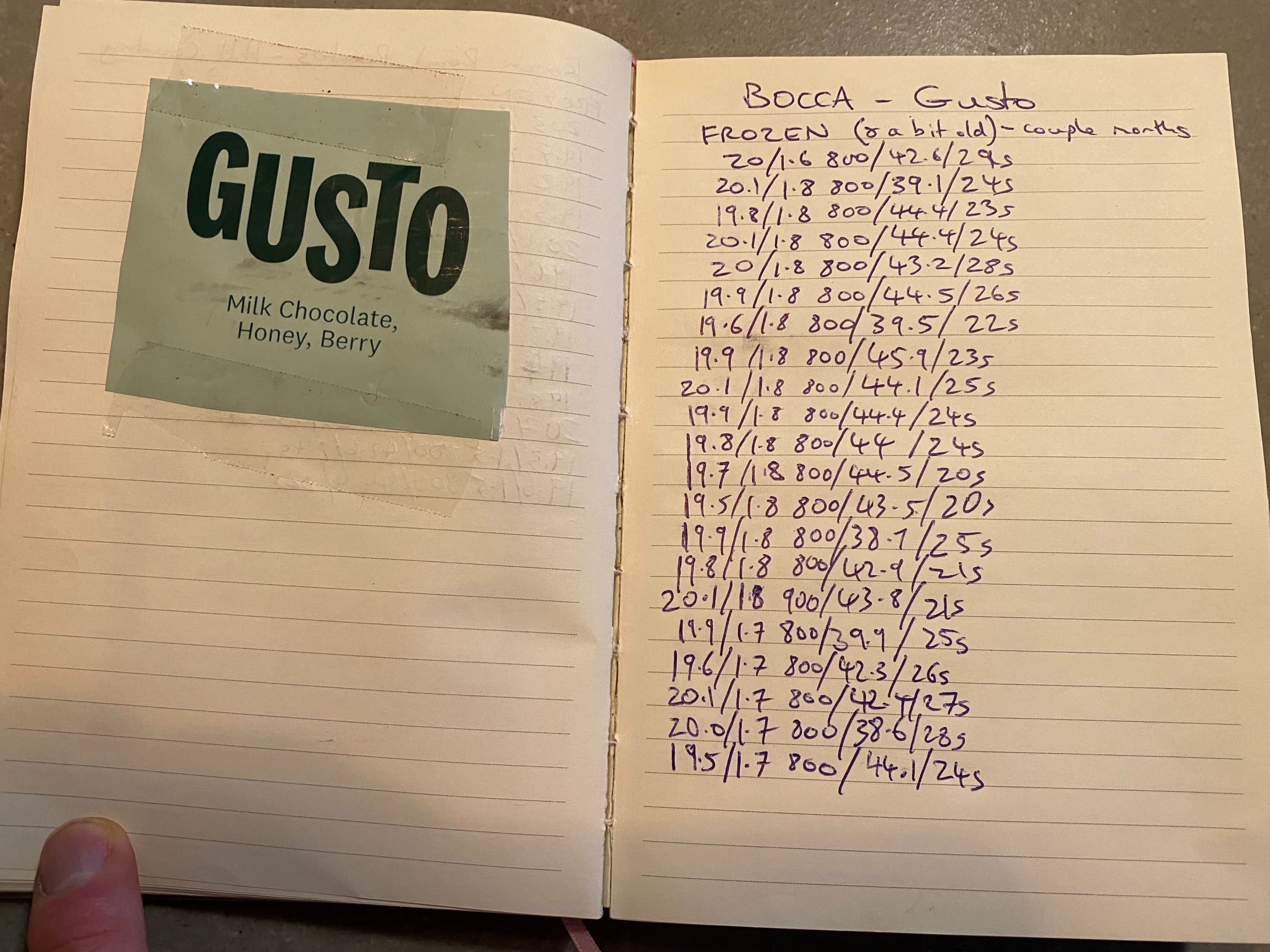 Bocca Gusto