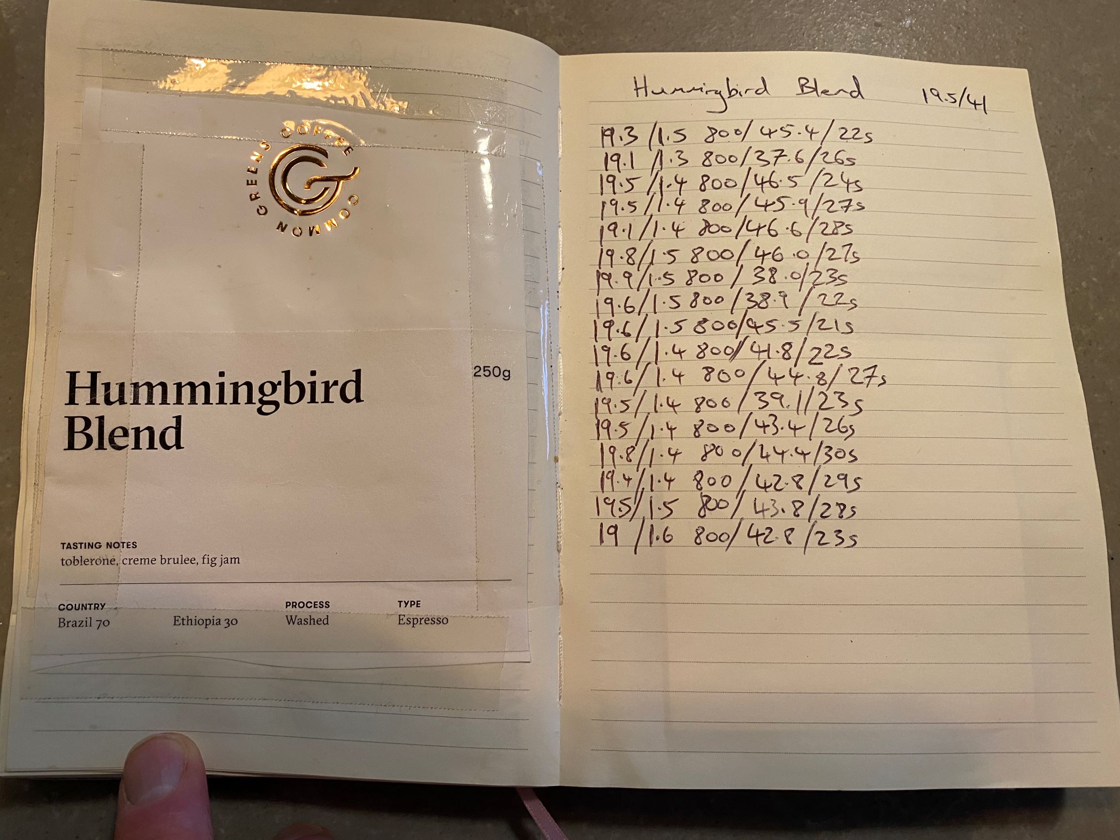 Hummingbird Blend