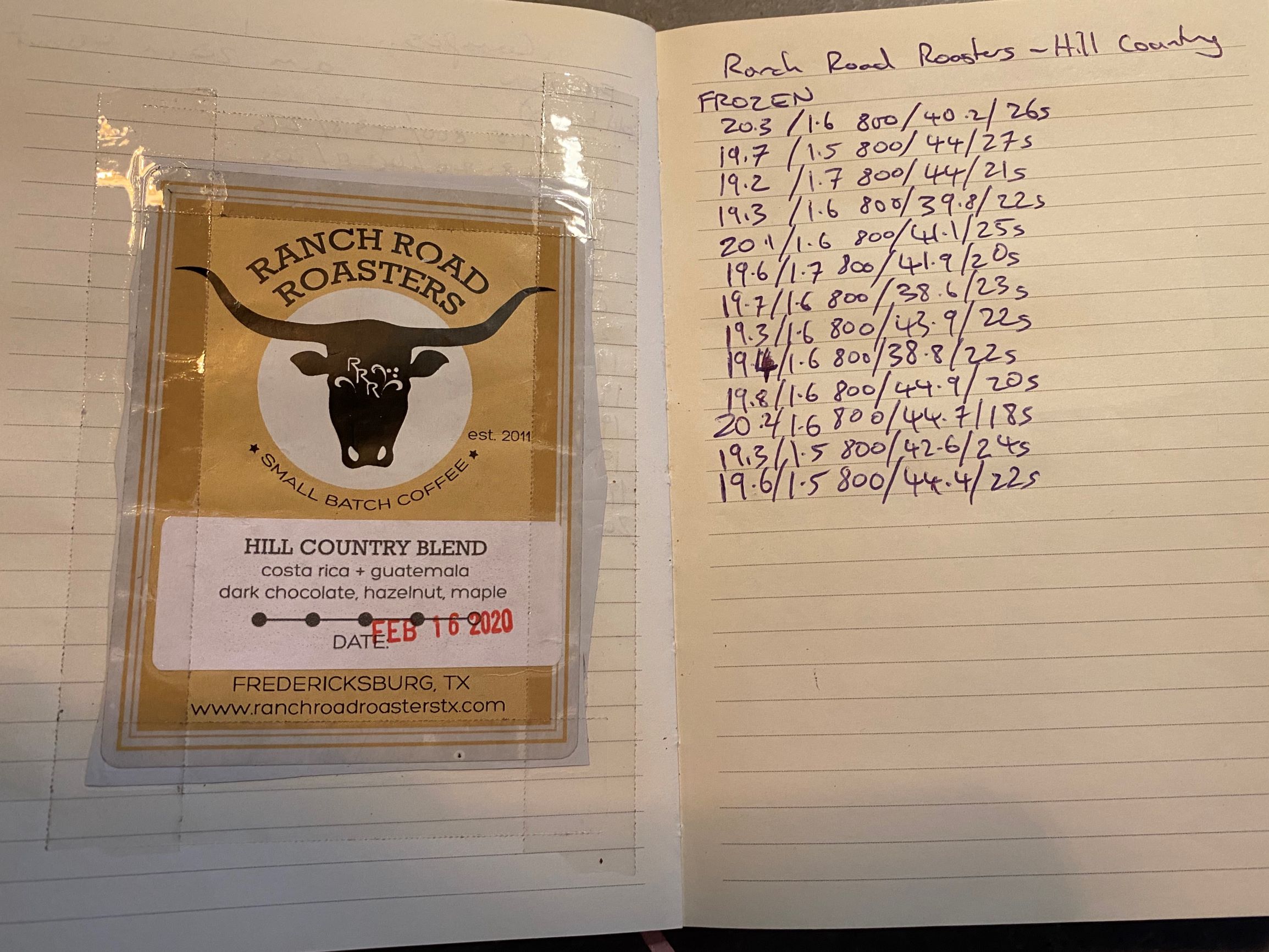 Ranch Road Blend