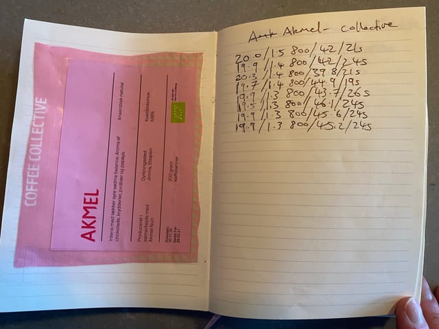 Akmel